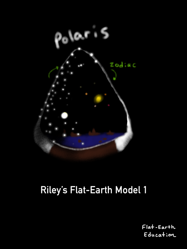 (flat-Earth) Models